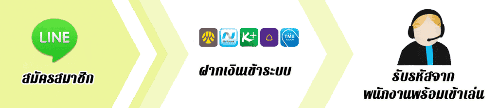 huayclub how to register
